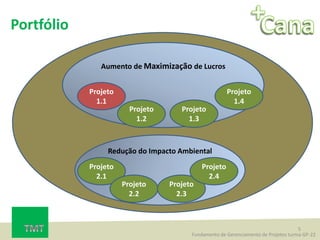+Portfólio
5
Aumento de Maximização de Lucros
Projeto
1.1
Projeto
1.2
Fundamento de Gerenciamento de Projetos turma GP-22
Projeto
1.3
Projeto
1.4
Redução do Impacto Ambiental
Projeto
2.1
Projeto
2.2
Projeto
2.3
Projeto
2.4
 