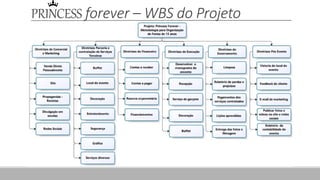 PRINCESS forever – WBS do Projeto
 