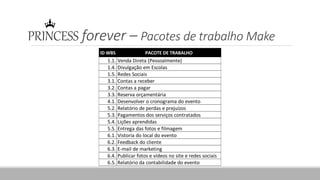 PRINCESS forever – Pacotes de trabalho Make
ID WBS PACOTE DE TRABALHO
1.1. Venda Direta (Pessoalmente)
1.4. Divulgação em Escolas
1.5. Redes Sociais
3.1. Contas a receber
3.2. Contas a pagar
3.3. Reserva orçamentária
4.1. Desenvolver o cronograma do evento
5.2. Relatório de perdas e prejuízos
5.3. Pagamentos dos serviços contratados
5.4. Lições aprendidas
5.5. Entrega das fotos e filmagem
6.1. Vistoria do local do evento
6.2. Feedback do cliente
6.3. E-mail de marketing
6.4. Publicar fotos e vídeos no site e redes sociais
6.5. Relatório da contabilidade do evento
 