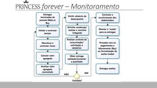 PRINCESS forever – Monitoramento
 