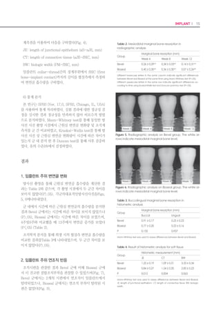 28 I Scientific Evidence 29IMPLANT I
Sennerby L, Meredith N. Implant stability mea-6.	
surements using resonance frequency analysis:
biological and biomechanical aspects and clini-
cal implications. Periodontol 2000 2008;47:51-66.
Jaffin RA, Berman CL. The excessive loss of Brane-7.	
mark fixtures in type IV bone: a 5-year analysis. J
Periodontol 1991;62:2-4.
Balshi TJ, Lee HY, Hernandez RE. The use of ptery-8.	
gomaxillary implants in the partially edentulous
patient: a preliminary report. Int J Oral Maxillofac
Implants 1995;10:89-98.
Balshi TJ, Wolfinger GJ, Balshi SF. Analysis of 3569.	
pterygomaxillary implants in edentulous arches
for fixed prosthesis anchorage. Int J Oral Maxillo-
fac Implants 1999;14:398-406.
Herrmann I, Lekholm U, Holm S, Kultje C. Evalua-10.	
tion of patient and implant characteristics as po-
tential prognostic factors for oral implant failures.
Int J Oral Maxillofac Implants 2005;20:220-30.
Friberg B, Ekestubbe A, Sennerby L. Clinical out-11.	
come of Brånemark system implants of various
diameters: a retrospective study. Int J Oral Maxil-
lofac Implants 2002;17:671-7.
Nedir R, Nurdin N, Szmukler-Moncler S, Bischof12.	
M. Placement of tapered implants using an os-
teotome sinus floor elevation technique without
bone grafting: 1-year results. Int J Oral Maxillofac
Implants 2009;24:727-33.
Nedir R, Bischof M, Vazquez L, Nurdin N, Szmukler-13.	
Moncler S, Bernard JP. Osteotome sinus floor el-
evation technique without grafting material:
3-year results of a prospective pilot study. Clin
Oral Implants Res 2009;20:701-7.
Crespi R, Capparè P, Gherlone E. Osteotome sinus14.	
floor elevation and simultaneous implant place-
ment in grafted biomaterial sockets: 3 years of
follow-up. J Periodontol 2010;81:344-9.
Ivanoff CJ, Gröndahl K, Bergström C, Lekholm U,15.	
Brånemark PI. Influence of bicortical or mono-
cortical anchorage on maxillary implant stabil-
ity: a 15-year retrospective study of Brånemark
system implants. Int J Oral Maxillofac Implants
2000;15:103-10.
Summers RB. A new concept in maxillary implant16.	
surgery: the osteotome technique. Compendium
1994;15:152-8.
Blanco J, Suárez J, Novio S, Villaverde G, Ramos I,17.	
Segade LA. Histomorphometric assessment in hu-
man cadavers of the periimplant bone density in
maxillary tuberosity following implant placement
using osteotome and conventional techniques.
Clin Oral Implants Res 2008;19:505-10.
Büchter A, Kleinheinz J, Wiesmann HP, Kersken J,18.	
Nienkemper M, Weyhrother H, et al. Biological
and biomechanical evaluation of bone remodel-
ing and implant stability after using an osteotome
technique. Clin Oral Implants Res 2005;16:1-8.
Fanuscu MI, Chang TL, Akça K. Effect of surgical19.	
techniques on primary implant stability and peri-
implant bone. J Oral Maxillofac Surg 2007;65:2487-
91.
Proff P, Bayerlein T, Rottner K, Mai R, Fanghänel20.	
J, Gedrange T. Effect of bone conditioning on
primary stability of FRIALIT-2 impalts. Clin Oral Im-
plants Res 2008;19:42-7.
Nkenke E, Lehner B, Fenner M, Roman FS, Thams21.	
U, Neukam FW, et al. Immediate versus delayed
loading of dental implants in the maxillae of
minipigs: follow-up of implant stability and implant
failures. Int J Oral Maxillofac Implants 2005;20:39-
47.
Weber HP, Morton D, Gallucci GO, Roccuzzo M,22.	
Cordaro L, Grutter L. Consensus statements and
recommended clinical procedures regarding
loading protocols. Int J Oral Maxillofac Implants
Suppl 2009;24:180-3.
Tabassum A, Meijer GJ, Wolke JG, Jansen JA.23.	
Influence of the surgical technique and surface
roughness on the primary stability of an implant in
artificial bone with a density equivalent to maxil-
lary bone: a laboratory study. Clin Oral Implants
Res 2009;20:327-32.
Chang PC, Lang NP, Giannobile WV. Evaluation24.	
of functional dynamics during osseointegration
and regeneration associated with oral implants.
Clin Oral Implants Res 2010;21:1-12.
Aparico C, Lang NP, Rangert B. Validity and clini-25.	
cal significance of biomechanical testing of im-
plant/bone interface. Clin Oral Implants Res Sup-
pl.2 2006;17:2-7.
Nkenke E, Hahn M, Weinzierl K, Radespiel- Tröger26.	
M, Neukam FW, Engelke K. Implant stability and
histomorphometry: a correlation study in human
cadavers using stepped cylinder implants. Clin
Oral Implants Res 2003;14:601-9.
Akkocaoglu M, Uysal S, Tekdemir l, Akca K, Cehreli27.	
MC. Implant design and intraosseous stability of
immediately placed implants: a human cadaver
study. Clin Oral Implants Res 2005;16:202-9.
da Cunha HA, Francischone CE, Filho HN, de Ol-28.	
iveira RC. A comparison between cutting torque
and resonance frequency in the assessment
of primary stability and final torque capacity of
standard and TiUnite single-tooth implant under
immediate loading. Int J Oral Maxillofac Implants
2004;19:578-85.
Akça K, Akkocaoglu M, Cömert A, Tekdemir I,29.	
Cehreli MC. Bone strains around immediately
loaded implants supporting mandibular over-
dentures in human cadavers. Int J Oral Maxillofac
Implants 2007;22:101-9.
Devlin H, Homer K, Ledgerton D. A comparison of30.	
maxillary and mandibular bone mineral densities.
J Prosthet Dent 1998;79:323-7.
Miyamoto I, Tsuboi Y, Wada E, Suwa H, Iizuka T.31.	
Influence of cortical bone thickness and implant
length on implant stability at the time of surgery-
-clinical, prospective, biomechanical, and imag-
ing study. Bone 2005;37:776-80.
Cakur B, Sümbüllü MA, Durna D. Relationship32.	
among schneiderian membrane, Underwood’s
septa, and maxillary sinus inferior border. Clin Im-
plant Dent Relat Res 2011 Apr 19. [Epub ahead
of print]
Wennerberg A, Albrektsson T, Johansson C, An-33.	
dersson B. Experimental study of turned and grit-
blasted screw-shaped implants with special em-
phasis on effects of blasting material and surface
topography. Biomaterials 1996;17:15-22.
Wennerberg A, Albrektsson T, Lausmaa J. Torque34.	
and histomorphometric evaluation of c.p. tita-
nium screws blasted with 25- and 75-microns-
sized particles of Al2O3. J Biomed Mater Res
1996;30:251-60.
Piattelli M, Scarano A, Paolantonio M, Iezzi G,35.	
Petrone G, Piattelli A. Bone response to machined
and resorbable blast material titanium implants:
an experimental study in rabbits. J Oral Implantol
2002;28:2-8.
Tabassum A, Meijer GJ, Wolke JG, Jansen JA.36.	
Influence of surgical technique and surface
roughness on the primary stability of an implant
in artificial bone with different cortical thick-
ness: a laboratory study. Clin Oral Implants Res
2010;21:213-20.
Shalabi MM, Wolke JG, Jansen JA. The effects37.	
of implant surface roughness and surgical tech-
nique on implant fixation in an in vitro model. Clin
Oral Implants Res 2006;17:172-8.
Shalabi MM, Wolke JG, de Ruijter AJ, Jansen JA. A38.	
mechanical evaluation of implants placed with
different surgical techniques into the trabecular
bone of goats. J Oral Implantol 2007;33:51-8.
Jun SH, Chang BM, Weber HP, Kwon JJ. Compari-39.	
son of initial stability parameters and histomor-
phometric analysis of implants inserted into ex-
traction sockets: human fresh cadaver study. Int
J Oral Maxillofac Implants 2010;25:985-90.
Corresponding author: Dr Richard Leesungbok, Department of Biomaterials &
Prosthodontics, Kyung Hee University Dental Hospital at Gangdong, Sangil-Dong
149, Kangdong-Gu, Seoul134-727 KOREA
Fax: +82-2-440-7549 / E-mail: sbykmw@yahoo.co.kr
 