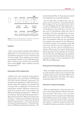 44 I Scientific Evidence 45IMPLANT I
erated predictable outcomes in some clinical
studies, with survival rates similar to those for
delayed loading.14,17,27
Primary implant stability at the time of in-
sertion is a key prerequisite for successful im-
mediate or early loading procedures.6
Primary
implant stability is largely dependent on bone
quality, as well as implant design, surface,
and placement technique. A tapered design
and surface modifications can reportedly help
to improve primary implant stability even
when bone quality is poor, contributing to the
achievement of high implant survival rates.27,28
The implant used in this study had a tapered
body, a deep thread depth, a reverse buttress
thread shape, a self-tapping design, and a
rough surface. These characteristics hypotheti-
cally promoted the superior primary stability
of the implants and their favorable clinical out-
comes, although this has not been conclusively
demonstrated for all of the biomaterial proper-
ties described.29–32
Further studies are required
to investigate the relationship between implant
design and early loading, in addition to the
limitations of implant design.
The authors observed no significant differenc-
es in the measured values of marginal bone loss
among the implant groups categorized by load-
ing time. However, results regarding marginal
bone loss vary from study to study. For exam-
ple, the average marginal bone loss associated
with anterior maxillary single tooth restoration
was 0.14 mm in the experimental group during
an observation period of 6 to 18 months post-
insertion.33
Conversely, a comparison between
early and conventional loading groups revealed
mean marginal bone losses of 0.86 and 0.77
mm around implants loaded 6 and 12 weeks,
respectively, after insertion,34
whereas crestal
bone losses of 0.57 and 0.72 mm were shown
for mandibular posterior implants loaded 1
and 6weeks, respectively, after insertion.35
Such divergent results can be caused by dif-
ferences in contact conditions (eg, full occlusal
contact, light contact or noncontact).11
Surgi-
cal techniques can also influence the extent
of marginal bone loss; notably, some bone loss
during standard submerged implant proce-
dures is suspected to stem from the exposure
of the marginal bone during the second sur-
gery.36
Two-stage implants resulted in 40% of
the initial bone resorption after the second sur-
gery, whereas most bone resorption occurred
around one-stage implants within the first few
months.37
The position of implant placement,
the accuracy of the radiographic investigation
and implant geometry are also thought to affect
the degree of marginal bone loss.
This study demonstrated that implant length
had no significant effect on the success rates
and marginal bone level changes of early
loaded implants, similar to the results of some
previous studies.38,39
Other prior studies de-
scribed the failure of shorter implants, conclud-
ing that implant lengths of at least 10 mm are
necessary for immediate and early loading.40,41
An additional study recommended the use of
wide-diameter implants and implants longer
than 8.5 mm to better counteract high masti-
catory load and lateral forces.42
However, the
majority of the published studies showed that
the impact of implant length on clinical suc-
cess was limited.9,43–46
As implant geometry and
surface became upgraded to improve the initial
stability and bone-implant interface, implant
length was considered to have less influence on
the clinical success. The current investigation
suggests that implant length may not affect
implant success when the implant is 7.0 mm in
length or longer.
CONCLUSIONS
Early loaded implants showed successful
results in patients with posterior partial eden-
tulism. However, lower survival rates for early
loading were observed at 1 to 2 weeks after
implant insertion in the posterior maxilla. This
suggests that particular care is warranted
when implants are early loaded within 2 weeks
after placement in the posterior maxillary re-
gion. Conversely, implant lengths of 7.0 mm
and above (up to 13.0 mm) had no apparent
effect on implant failure in regard to early load-
ing.
ACKNOWLEDGMENTS
This work was supported by the Basic Science Re-
search Program through the National Research
Foundation of Korea (NRF) funded by the Ministry
of Education, Science and Technology (No. 2011-
0007662). The authors reported no conflicts of inter-
est related to this study.
REFERENCES
Szmukler-Moncler S, Salama H, Reingewirtz Y,1.	
Dubruille JH. Timing of loading and effect of mi-
cromotion on bone-dental implant interface: Re-
view of experimental literature. J Biomed Mater
Res 1998;43:192–203.
Babbush CA, Kent JN, Misiek DJ. Titanium plasma-2.	
sprayed (TPS) screw implants for the reconstruc-
tion of the edentulous mandible. J Oral Maxillo-
fac Surg 1986;44:274–282.
Ledermann P. Bar-prosthetic management of3.	
the edentulous mandible by means of plasma-
coated implantation with titanium screws. Dtsch
Zahnarztl Z 1979;34:907–911.
Cochran DL, Morton D, Weber HP. Consensus4.	
statements and recommended clinical proce-
dures regarding loading protocols for endosseous
dental implants. Int J Oral Maxillofac Implants
2004;19(suppl):109–113.
Esposito M, Grusovin MG, Achille H, Coulthard P,5.	
WorthingtonHV.Interventionsforreplacingmissing
teeth: Different times for loading dental implants.
Cochrane Database Syst Rev 2009:CD003878.
Esposito M, Grusovin MG, Willings M, Coulthard6.	
P, Worthington HV. The effectiveness of immedi-
ate, early, and conventional loading of dental
implants: A Cochrane systematic review of ran-
domized controlled clinical trials. Int J Oral Maxil-
lofac Implants 2007;22:893–904.
Ottoni JM, Oliveira ZF, Mansini R, Cabral AM. Cor-7.	
relation between placement torque and survival
of single-tooth implants. Int J Oral Maxillofac Im-
plants 2005;20:769–776.
Tawse-Smith A, Payne AG, Kumara R, Thomson8.	
WM. Early loading of unsplinted implants support-
ing mandibular overdentures using a one-stage
operative procedure with two different implant
systems: A 2-year report. Clin Implant Dent Relat
Res 2002;4:33–42.
Fischer K, Backstrom M, Sennerby L. Immediate9.	
and early loading of oxidized tapered implants
in the partially edentulous maxilla: A 1-year pro-
spective clinical, radiographic, and resonance
frequency analysis study. Clin Implant Dent Relat
Res 2009;11:69–80.
Susarla SM, Chuang SK, Dodson TB. Delayed ver-10.	
sus immediate loading of implants: Survival analy-
sis and risk factors for dental implant failure. J Oral
Maxillofac Surg 2008;66:251–255.
Zembic A, Glauser R, Khraisat A, Hammerle CH.11.	
Immediate vs early loading of dental implants:
3-year results of a randomized controlled clinical
trial. Clin Oral Implants Res 2010;21:481–489.
Bornstein MM, Lussi A, Schmid B, Belser UC, Buser12.	
D. Early loading of nonsubmerged titanium im-
plants with a sandblasted and acidetched (SLA)
surface: 3-year results of a prospective study in
partially edentulous patients. Int J Oral Maxillofac
Implants 2003;18:659–666.
Capelli M, Esposito M, Zuffetti F, Galli F, Del Fab-13.	
bro M, Testori T. A 5-year report from a multicentre
randomised clinical trial: Immediate non-occlus-
al versus early loading of dental implants in par-
tially edentulous patients. Eur J Oral Implantol
2010;3:209–219.
Cochran DL, Buser D, ten Bruggenkate CM, et al.14.	
The use of reduced healing times on ITI implants
with a sandblasted and acid-etched (SLA) sur-
 
