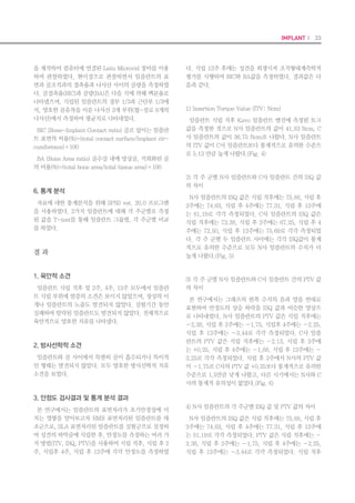 64 I Scientific Evidence 65IMPLANT I
Discussion
Implant surface texture and design are im-
portant factors for initial osseointegration. The
microscale rough topography of a porous im-
plant can favorably affect angiogenesis, cellular
migration, activity, and function, resulting in
greater BIC and mechanical interlocking.7,8
Landi et al9
reported a histologic analysis of
a failing three-part dental implant. The coro-
nal section of the implant consisted of a long,
smooth collar, and the central and apical parts
were threaded and lightly tapered. Bone loss
was visible in the most coronal area. The alveo-
lar bone loss stopped at the level of the fourth
thread. Sakakura et al10
performed a histo-
morphometric evaluation of a threaded, sand-
blasted, acid-etched implant retrieved from
the mandible of a 68-year-old man because of
fracture of the abutment screw after function-
ing for 40 months. This showed 75.40% BIC
and 89.30% bone fill within the limits of the
implant threads.
Sennerby et al11
examined the structure of the
bone-titanium interface of seven retrieved oral
implants placed in humans and removed after
1 to 16 years. The implant threads were well
filled (79% to 95%) with dense lamellar bone. A
large proportion of the implant surface (56% to
85%) achieved direct contact with mineralized
bone. Suzuki et al12
performed a clinical and
histologic evaluation of immediately loaded
posterior implants in nonhuman primates.
After 90 days, the samples were evaluated his-
tologically. The control group showed 50.34% to
64.13% BIC versus 43.23% to 75.72% (mean,
62.40%) for immediately loaded implants.
Grassi et al13 evaluated the histologic human
bone integration on machined and sandblasted,
acid-etched, titanium surfaces in type IV bone.
Implants were placed, and samples were col-
lected after a 2-month healing period. The
mean BICs were 20.66% ± 14.54% and 40.08%
± 9.89% for the machined and sandblasted, aci-
detched surfaces, respectively. The bone density
in the thread area was 26.33% ± 19.92% and
54.84% ± 22.77% for the respective surfaces.
Lazzara et al14
performed a human histologic
analysis of Osseotite (Biomet 3i) and machined
surface implants. After a 6-month healing
period, samples were collected and evaluated
histomorphometrically. The mean BIC for the
Osseotite surface was 72.96% ± 25.13%, and
that for the machined surface was 33.98% ±
31.04%. Brunel et al15
observed a 60% to 70%
BIC for titanium plasma-sprayed implants re-
moved from the maxilla after 14 months. After
9 months, Degidi et al16
reported 60% BIC for a
porous anodized implant subjected to immedi-
ate loading.
Jung et al17,18
evaluated the relationship be-
tween implants that had penetrated the max-
illary sinus cavity and sinus complications.
There were no clinical signs of sinusitis in
any patient. However, computed tomography
showed postoperative sinus mucous thickening
around 14 of 23 implants. Although sinus mem-
brane perforation is not related directly to the
occurrence of sinus complications, it has been
reported that dust or bacterial accumulation
around the implant apex, with excessive expo-
sure, may cause delayed sinusitis. However,
few studies have examined the histology of im-
plants that have penetrated the nasal cavity or
its complications. In this case, no osseointegra-
tion was seen in the apex region of histologic
specimens of an implant that was removed 10
months after penetrating the nasal cavity.
The SinusQuick external-connection implant
system with a resorbable blast media surface
has a rounded form for sufficient soft tissue seal-
ing in small 0.5-mm spaces and microgrooves to
augment the fixation force of the maxilla while
minimizing bone loss. The implant body is ta-
pered-straight-tapered; the thread has a deep,
thin, inverted triangular shape to maximize
the bone volume between threads, with easy
self-tapping abilities and excellent resistance to
vertical occlusal forces and lateral pressure. In
this case, the mean BIC ratio was 88.08%. Ex-
cellent osseointegration was achieved, and the
mean bone fill between threads was 78.46%.
In the case reported by Sakakura et al,10
the
sandblasted, large-grit, acid-etched implant re-
moved after 40 months had a 75.40% BIC ratio
and 89.30% bone density. Remarkably, despite
the short 10-month healing period, the implant
in this study showed excellent osseointegration
in comparison with the 79% to 95% bone den-
sity between threads reported by Sennerby et
al11 for seven implants removed after 1 to 16
years.
Conclusions
A resorbable blast media surface implant
removed 10 months after nasal cavity pen-
etration was observed histologically. No BIC
developed at the implant apex. Histomorpho-
metric evaluation showed that the mean BIC
ratio was 88.08%, with excellent osseointegra-
tion. The mean bone fill between threads was
78.46%.
Acknowledgment
The authors reported no conflicts of interest related to
this study.
References
Brånemark PI, Adell R, Breine U, Hansson BO, Lind-1.	
ström J, Ohlsson A. Intraosseous anchorage of
dental prostheses. I. Experimental studies. Scand
J Plast Reconstr Surg 1969;3:81–100.
Albrektsson T, Brånemark PI, Hansson HA, Lindström2.	
J. Osseointegrated titanium implants. Require-
ments for ensuring a long-lasting, direct bone-to-
implant anchorage in man. Acta Orthop Scand
1981; 52:155–170.
Albrektsson T, Zarb GA. Current interpretations3.	
of the osseointegrated response: Clinical signifi-
cance. Int J Prosthodont 1993;6:95–105.
Misch CE. Contemporary Implant Dentistry. St4.	
Louis: Mosby, 2008:662–665.
Buser D, Schenk RK, Steinemann S, Fiorellini JP, Fox5.	
CH, Stich H. Influence of surface characteristics
on bone integration of titanium implants. A histo-
morphometric study in miniature pigs. J Biomed
Mater Res 1991;25:889–902.
Marinho VC, Celletti R, Bracchetti G, Petrone6.	
G, Minkin C, Piattelli A. Sandblasted and acid-
etched dental implants: A histologic study in rats.
Int J Oral Maxillofac Implants 2003;18:75–81.
Kim YK, Yun PY, Kim SG, Oh DS. In vitro scanning7.	
electron microscopic comparison of inner sur-
face of exposed and unexposed nonresorbable
membranes. Oral Surg Oral Med Oral Pathol Oral
Radiol Endod 2009;107:e5–e11.
Yang GL, He FM, Hu JA, Wang XX, Zhao SF. Ef-8.	
fects of biomimetically and electrochemically
deposited nano-hydroxyapatite coatings on os-
seointegration of porous titanium implants. Oral
Surg Oral Med Oral Pathol Oral Radiol Endod
2009;107:782–789.
Landi L, Manicone PF, Piccinelli S, Raia R. Histolog-9.	
ic analysis of a failing three-part dental implant: A
human case report. Int J Periodontics Restorative
Dent 2005;25: 615–621.
Sakakura CE, Nociti FH Jr, Mello GP, de Mello ED,10.	
de Rezende ML. Histomorphometric evaluation
of a threaded, sandblasted, acid-etched implant
retrieved from a human lower jaw: A case report.
Implant Dent 2005;14:289–293.
Sennerby L, Ericson LE, Thomsen P, Lekholm U, As-11.	
trand P. Structure of the bone-titanium interface
in retrieved clinical oral implants. Clin Oral Im-
plants Res 1991;2:103–111.
Suzuki JB, Misch CE, Sharawy M, et al. Clinical and12.	
histological evaluation of immediate-loaded
posterior implants in nonhuman primates. Implant
Dent 2007; 16:176–186.
Grassi S, Piattelli A, Ferrari DS, et al. Histologic eval-13.	
uation of human bone integration on machined
and sandblasted acid-etched titanium surfaces
in type IV bone. J Oral Implantol 2007;33:8–12.
Lazzara RJ, Testori T, Trisi P, Porter SS, Weinstein RL.14.	
A human histologic analysis of osseotite and ma-
 