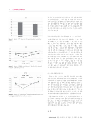 66 I Scientific Evidence 67IMPLANT I
chined surfaces using implants with 2 opposing
surfaces. Int J Periodontics Restorative Dent 1999;
19:117–129.
Brunel G, Armand S, Miller N, Rue J. Histologic15.	
analysis of a fractured implant: A case report. Int
J Periodontics Restorative Dent 2000;20:520–526.
Degidi M, Petrone G, Iezzi G, Piattelli A. Histologic16.	
evaluation of a human immediately loaded ti-
tanium implant with a porous anodized surface.
Clin Implant Dent Relat Res 2002;4:110–114.
Jung JH, Choi BH, Jeong SM, Li J, Lee SH, Lee HJ. A17.	
retrospective study of the effects on sinus compli-
cations of exposing dental implants to the maxil-
lary sinus cavity. Oral Surg Oral Med Oral Pathol
Oral Radiol Endod 2007;103:623–625.
Jung JH, Choi BH, Zhu SJ, et al. The effects of ex-18.	
posing dental implants to the maxillary sinus cav-
ity on sinus complications. Oral Surg Oral Med
Oral Pathol Oral Radiol Endod 2006;102:602–605.
Correspondence to: Prof Su-Gwan Kim, Department of Oral and Maxillofacial Surgery,
School of Dentistry, Chosun University, 375, SeoSukDong, DongGu, GwangJu City, Re-
public of Korea 501-759; fax: 82-62-228-7316; email: sgckim@chosun.ac.kr.
©2013 by Quintessence Publishing Co Inc.
Tissue Engineering and Regenerative Medicine, Vol. 10, No.1, pp25-32 (2013).
DOI: 10.1007/s13770-013-0373-9
Influence of Transmucosal Designs of Dental Implant on Tissue
Regeneration in Beagle Dogs
Won-Hee Kim1
, Young-Ku Heo2
, Chang-Mo Jeong3
, Dong-Woo Cho4
, Jae-Jun Ryu1
*,
and Jung-Bo Huh3
*
1
Department of Dentistry, School of Medicine, Korea University, 145 Anamro, SungBuk-gu, 136-701 Korea
2
Research center, Neobiotech Co.,Gurodong 3, Gurogu, Seoul, 152-582 Korea
3
Department of Prosthodontics, School of Dentistry, Pusan National University, 49 Mulgueumep, Bumeri, Yangsan, 626-
870 Korea
4
Department of Mechanical Engineering, POSTECH, San 31, Hyoja-dong, Nam-gu, Pohang, Gyeongbuk, 790-784 Ko-
rea
(Received: September 25th
, 2012; Revision: October 15th
, 2012; Accepted: November 7th
, 2012)
Abstract
This study was conducted to evaluate the influence of concave machined and concave microgrooved
profiles of the transmucosal portion of implants on early peri-implant tissue regeneration. We as-
sessed implants with 3 different transmucosal profiles: the bevel group that had only a bevel in the
transmucosal part, bioseal group and bioseal/ groove group that had a micro-groove in the S-shaped
portion of the implant. A total of 36 implants (12 of each type) were placed in the edentulous man-
dibular ridges of 6 beagle dogs. We used radiographs to investigate the mesio-distal change of the
marginal bone. Bucco-lingual bone resorption and soft tissue reactions were evaluated histologically.
Radiographic and histological analysis did not show any difference in mesio-distal or bucco-lingual
marginal bone resorption among any of the 3 groups (p > 0.05). The bioseal and bioseal/groove groups
had more rigid connective tissue attachment than that in the bevel group. However, the bevel group
had significantly long junctional epithelium attachment and the bioseal and bioseal/groove groups
had long connective tissue attachment (p < 0.05). Implants with S-shaped concavity of the transmu-
cosal portion resulted in a firmer connective tissue barrier, and thus, a better soft tissue regenera-
tion, than implants with straight bevel.
Key words:
transmucosal design, marginal bone resorption, biologic width, connective tissue, junctional epithe-
lium
 