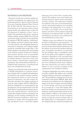 78 I Scientific Evidence 79IMPLANT I
analysis of the ankylos peri-implant soft tissues in a
dog model, Implant Dent, 12, 259 (2003).
B Touati, E Rompen, E Van Dooren, A new con-39.	
cept for optimizing soft tissue integration, Pract
Proced Aesthet Dent, 17, 711 (2005).
GM Baffone, D Botticelli, F Pantani, et al., Influ-40.	
ence of various implant platform configurations
on peri-implant tissue dimensions: an experimen-
tal study in dogs, Clin Oral Implants Res, 22, 438
(2011).
I Abrahamsson, T Berglundh, J Lindhe, The mu-41.	
cosal barrier following abutment dis/reconnec-
tion. an experimental study in the dog, J Clin
Periodontol, 24, 568 (1997).
Corresponding author
Tel: +82-55-360-5144; Fax: +82-55-360-5134; e-mail: neoplasia96@daum.net (Jung-Bo Huh)
Tel: +82-31-412-5370; Fax: +82-31-2626-1923; e-mail koprosth@unitel.co.kr (Jae-Jun Ryu)
Early loading of splinted implants supporting a two-unit fixed partial denture
in the posterior maxilla: 13-month results from a randomized controlled
clinical trial of two different implant systems
Clin. Oral Impl. Res. 00, 2015, 1–9 doi: 10.1111/clr.12667
Hyo-Sook Ryu, Cheol Namgung, Young-Ku Heo, Jong-Ho Lee, Young-Jun Lim
Hyo-Sook Ryu, Cheol Namgung, Young-Jun Lim, Department of Prosthodontics and Dental Research Institute, School
of Dentistry, Seoul National University, Seoul, Korea
Young-Ku Heo, Director, Global Academy of Osseointegration, Seoul, Korea
Jong-Ho Lee, Department of Oral Maxillofacial Surgery and Dental Research Institute, School of Dentistry, Seoul Na-
tional University, Seoul, Korea
Key words:
dental implants, early loading, resonance frequency analysis, implant stability dip, insertion torque,
posterior maxilla, resonance
Abstract
Objectives:
The aim of this study was to evaluate early-loaded implants supporting a two-unit fixed dental pros-
thesis in the posterior maxilla and to compare the clinical and radiological outcomes of two different
implant systems in terms of success rates, implant stability quotient (ISQ) values, and peri-implant
parameters.
Materials and methods:
Thirty patients with the unilateral loss of two consecutive maxillary posterior teeth were randomly
assigned to two different implant systems: SLActive Bone level implant (Institut Straumann AG, Ba-
sel, Switzerland) in the control group and CMI IS-II active implant (Neobiotech Co., Seoul, Korea) in
the experimental group. The patients received provisional and definitive two-unit fixed prostheses at
4 weeks and 6 months after implant surgery, respectively. The peak insertion torque was recorded at
surgery. The stability of each implant was evaluated during surgery and at 2, 3, and 4 weeks and 6
and 13 months after implant placement by means of ISQ values. In addition, periapical radiographs
and peri-implant parameters were taken throughout the trial.
Results:
Overall, comparable results were obtained between the control and experimental groups in terms
of insertion torque, ISQ values, marginal bone loss, and peri-implant soft tissue parameters. All 60
implants had 100% of success rate. The average insertion torque was 36.83 6.09 (control) and 35.33
3.20 (test) Ncm. The ISQ values remained steady until 4 weeks and then increased with statistical
significance during 4 weeks to 13 months after surgery. Both groups exhibited no stability dip during
 