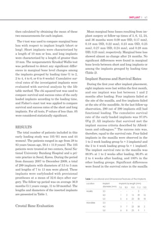 80 I Scientific Evidence 81IMPLANT I
the early phase of healing. The average marginal bone loss from the baseline of implant placement
for the control and experimental groups was 0.38 and 0.45 mm after 4 weeks and 0.98 and 0.61 mm
after 13 months. All of the soft tissue parameters were within normal limits.
Conclusions:
The results of this study indicate that the concept of early loading at 4 weeks after placement in the
posterior maxilla can be an effective treatment option, even in the areas of low bone density, when
implants satisfy the inclusion criteria of minimum insertion torque and ISQ of 30 Ncm and 65, re-
spectively.
Introduction
Traditional implant protocols require an
unloaded healing period of 3–6 months for
successful osseointegration. However, recent
advances in implant dentistry have reduced
the lengthy healing time, introducing immedi-
ate and early loadings as a predictable treat-
ment option. Compared to traditional protocols,
short-term loading protocols decrease a period
of the esthetic and functional handicap and the
number of necessary surgeries, which can be
beneficial for both patients and clinicians. Dur-
ing the last decade, numerous clinical studies
have demonstrated that immediate or early
loading is a predictable treatment option with
success rate comparable to the conventional
approach (Cochran et al. 2004; Esposito et al.
2013).
Regardless of different loading protocols,
achieving optimal osseointegration is a key for
implant success. Implant stability is an essen-
tial factor for the healing process, osseointegra-
tion, and ultimately success of implants. Im-
plant stability can be categorized by the healing
time and mechanism as primary stability and
secondary stability (Simunek et al. 2010).
Primary stability is known to be mechanical
retention upon implant placement, whereas
secondary stability is related to the subsequent
biologic response resulting from bone healing
at the bone–implant interface (Atsumi et al.
2007).
Previous studies investigated the pattern of
implant stability during osseointegration. In
general, total stability is shown to decrease
during the initial stage of healing and then
increase as healing progresses (Bischof et al.
2004; Schliephake et al. 2006; Huwiler et al.
2007). This is associated with the varying
proportions of biologic and mechanical com-
ponents during the healing process (Simunek
et al. 2012). During the initial healing phase,
dominant mechanical stability decreases, but
thereafter biologic stability becomes prominent
as a result of new bone apposition (Simunek et
al. 2010). Therefore, a transient “dip” in total
stability occurs when early biologic stability
cannot make up for lost mechanical stability
(Lai et al. 2008; Simunek et al. 2012).
This pattern of implant stability is influenced
by various factors such as patient behavior,
bone quality, insertion torque and implant de-
sign (Simunek et al. 2010, 2012). In the present
clinical study, two different implant systems
were used: SLActive Bone level implant (In-
stitut Straumann AG) in the control group
and CMI IS-II active implant (Neobiotech Co.)
in the experimental group. For Straumann,
SLActive Bone level implants, recent studies
have shown that the chemically modified SLA
surface has superior hydrophilicity yielding
improved cell response, protein adsorption, and
osteogenic effect (Buser et al. 2004; Schwarz et
al. 2007; Ganeles et al. 2008). As a result, the
manufacturers have claimed that the stability
dip and healing time can be reduced, suggest-
ing an early-loading protocol in the posterior
maxilla. On the other hand, Neobiotech CMI
IS-II active implants place particular emphasis
on various macro- and microdesign features
such as deep buttress thread, macrothread in
the coronal one-third of the implant, conical
implant–abutment seal, selftapping tapered
apex, and a sand-blasted and acid-etched rough
surface. These microscopic and macroscopic
characteristics of both implant
systems are reportedly known
to improve implant stability
and osseointegration during
the healing process.
The objective of this ran-
domized clinical trial was to
evaluate early-loaded implants
supporting a two-unit fixed
dental prosthesis in the pos-
terior maxilla and to compare
the clinical and radiological
outcomes of these two differ-
ent implant systems in terms
of success rates, implant sta-
bility quotient (ISQ) values,
and peri-implant parameters
including changes in marginal
bone level. The primary hy-
pothesis evaluates whether the
experimental implants satisfy
non-inferiority compared to the
control implants under early-loading conditions
in the posterior maxilla.
Material and methods
Experimental design
Two different types of implants were used in
this study: SLActive Bone level implant (Insti-
tut Straumann AG) in the control group and
CMI IS-II active implant (Neobiotech Co.) in
the experimental group. Figure 1 showed the
characteristics of the two implant systems.
The control implants were 4.1 or 4.8 mm in
diameter and 10 mm in length, while the ex-
perimental implants were 4.0, 4.5, or 5.0 mm in
diameter and 10 mm in length.
Implant stability was evaluated using the
peak insertion torque value (ITV) and ISQ. Pe-
riapical radiographs were taken to determine
marginal bone loss around the implants using
Control group: Strau-
mann SLActive Bone
level Implant system
Experimental group:
Neobiotech CMI IS-II ac-
tive Implant system
Body shape Straight body Tapered Body
Thread shape V-shape Deep Buttress
Pitch height 0.8 mm 0.8 mm
Thread height 0.3mm 0.3 mm
Implant-Abutment Interface Internal CrossFit Internal Octa
Inclination angle of the thread flank 15° 15°
Surface treatment Chemically modified SLA
surface
SLA surface
Microthreads None Bioseal
SLA, Sandblasting with Large grit and Acid etching
Figure 1. Characteristics of the two implants systems with respect to thread design
and surface treatment: SLActive Bone level implant (Institut Straumann AG, control
group) and CMI IS-II active implant (Neobiotech Co., test group).
 