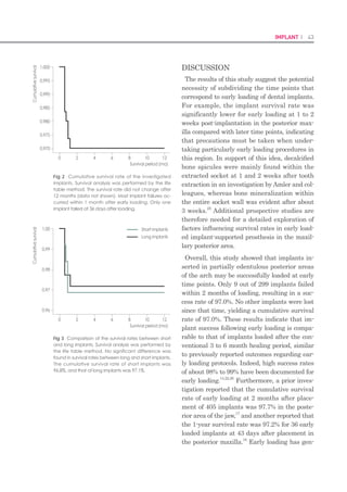 84 I Scientific Evidence 85IMPLANT I
Straumann AG (control), IS Non-hex Tempo-
rary Abutment, Neobiotech Co. (experimental)].
Slight occlusal contact was established with
shim stock in maximum bite force, and any
premature contact was avoided in excursions.
Then, periapical radiographs were taken at the
delivery of the prosthesis, and 6 months from
implant insertion.
After 6 months from implant insertion, 17
participants were excluded because they could
not fulfill the protocol standards, and 35 sub-
jects were ready for the final impression stage.
A final impression on the definitive abutments
[RC Cementable Abutment, Institut Strau-
mann AG (control); SCRP Multi Abutment, Ne-
obiotech Co. (experimental)] was made with ad-
ditional polysiloxane in single step with regular
body wash (EmpressTM
Vinyl Polysiloxane Im-
pression Material, 3M ESPE Dental products,
St. Paul, MN, USA) and putty (Exafine Putty
Type, GC Corporation, Tokyo, Japan). On the
day of delivery, the ISQ measurement with the
Osstell device was repeated for each implant.
A definitive fixed screw- and cement-retained
prosthesis (SCRP) was fabricated and delivered
within 2 weeks after making the impression.
The occlusion and lateral contacts were adjust-
ed for the even distribution of the occlusal force
over the fixed prosthesis.
Measurement of marginal bone loss
Marginal bone loss was evaluated using stan-
dard periapical radiographs taken with the use
of a putty jig during surgery and at 4 weeks
and 13 months after the operation (Figs 3 and
4). To obtain the marginal bone level, the en-
largement ratio of each image was calculated
from the manufacturer-specified thread pitch of
0.8 mm that is known for each implant system
used in this study. The distance from the first
thread (reference point) to the level of the alve-
olar bone crest was measured in the mesial and
distal surfaces of the implant and converted to
the actual value using the enlargement ratio.
This value was then compared with the mea-
surement taken at surgery (baseline).
Follow-up procedures and implant success
The patients were scheduled for recall visits
at 9 and 13 months after implant surgery. The
clinical and radiographic examinations were
performed during the follow-up period. The oc-
clusion was checked, and the ISQ values were
measured at the final appointment. In addi-
tion, soft tissue parameters, such as plaque
index, sulcus bleeding index, and widths of
keratinized mucosa (KM), were assessed, and
periapical radiographs were taken.
The following criteria described by Buser et
al. (1997) were applied to evaluate implant
success: (1) the absence of clinically detectable
mobility; (2) the absence of pain or other symp-
toms of discomfort or ongoing pathologic pro-
cesses; (3) the absence of recurrence of peri-im-
plantitis with suppuration; and (4) no evidence
of continuous radiolucency around the implant.
During this follow-up period after the op-
eration, one subject withdrew the consent to
continue participating in the study and four
additional subjects were excluded due to data
missing. As a result, the data from 60 implants
in 30 participants were used for the final statis-
tical analysis of the present study.
Statistical analysis
The statistical analysis comparing the two
groups was performed based on the Per Pro-
tocol (PP) analysis. The chi-square test for
categorical variables and the independent two-
sample t-test or the Mann–Whitney Utest for
continuous variables were used for compara-
tive evaluation depending on the normality of
the distribution. The normality was examined
using the Shapiro–Wilk method. Two-way
repeated-measures analyses of variance in the
general linear model were performed after the
verification of sphericity using the Huynh–
Feldt method to evaluate differences in the
patterns of ISQ change over time. The level of
significance was set at P-value <0.05.
Results
Participants and implant placed
Seventy-six of a total of 128 screened can-
didates were excluded by the entry criteria.
During 6 months after surgery, 17 participants
dropped out because they could not fulfill the
protocol standards. After delivery of definitive
prostheses, one subject withdrew the consent
to continue participating in the study, and
four additional subjects were excluded due to
data missing (Fig. 2). Therefore, the results of
60 implants in 30 patients were examined for
the final analysis of our 13-month randomized
clinical trial.
Demographic characteristics of the partici-
pants
The demographic and clinical characteristics
of the study population for each implant sys-
tem are presented in Table 1. The mean age of
15 patients (22 men and eight women) in the
control group was 62.47 7.83, while the experi-
mental group was composed of 15 patients (18
men and 12 women) with a mean age of 60.53
8.52 years. In both groups, the bone quality
Figure 3. Standard periapical radiographs of implants placed in a patient in the control group (SLActive Bone
level implant, Institut Straumann AG): (a) at surgery, (b) at 4 weeks, and (c) at 13 months.
Figure 4. Standard periapical radiographs of implants placed in a patient in the experimental group (CMI IS-II ac-
tive implant, Neobiotech Co.): (a) at surgery, (b) at 4 weeks, and (c) at 13 months.
(a)
(a)
(b)
(b)
(c)
(c)
 