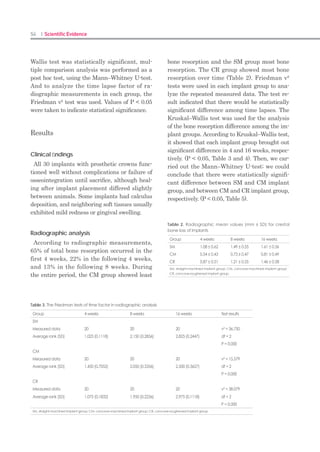 106 I Scientific Evidence 107SINUS I
drilling, other holes can be drilled lower in the
lateral wall to avoid these sites.
9.Hole formation with the C-reamer
With sufficient water irrigation, the depth of
puncture should be checked while pumping-
action drilling. In most cases, direct contact be-
tween the C-reamer and the membrane is con-
sidered safe. In comparison to the LS-reamer,
however, use of the C-reamer is less safe. As a
result, when a thicknedd of 3mm is encoun-
tered. The core should removed using a chisel
or a periosteal elevator, and the remaining
bone should be finished using the LS-reamer.
The drilling is performed until the bone core
can be removed by lever action of the elevator.
Attempts should not be made to completely dis-
sect the core with the C-reamer. The removed
bone core should be preserved on wet gauze or
in saline.
10. Sinus membrane elevator
The membrane should be elevated by the
sequential use of Elevator 1-3, as described
above. This should be done using conventional
methods.
11. Graft material insertion and implant
placement
The graft material insertion and implant
placement should be performed using conven-
tional methods.
Case Report
Surgical procedure based on extraction
of the left maxillary second molar via the
lateral approach
Fig. 3. Panoramic radiographs of patients requiring im-
plant placement for the left maxillary molar and bone
grafting for the maxillary sinus
Fig. 4. Flap formation for surgical sites
Fig. 5. Bony window formation using the LS-reamer
Fig. 6. Elevation of maxillary sinus membrane with the
LS-reamer
Fig. 7. Photographs illustrating the finding after eleva-
tion of the maxillary sinus membrane using a micro
elevator
Fig. 11. Radiologic findings after prosthesis delivery
Fig. 8. Bone grafting via the bony window Fig. 12. Clinical finding after completed prosthesis
Fig. 9. The process of dental implant placement after
bone grafting of the maxillary sinus
Fig. 10. Panoramic radiography after dental implant
placement and maxillary sinus bone grafting
Discussion
Edentulous sites in the posterior maxilla are
often compromised by reduced bone volume,
which prohibits the placement of 10-mm im-
plants without sinus augmentation2). For
cases in which the height of residual bone is
less than 5mm, excessive elevation of the max-
illary sinus mucosa via the crestal approach is
very dangerous and increases the possibility of
treatment failure1).
The SLA kit has the “3S” advantage: speed,
safety, and simplicity. It forms a 4-6mm hole at
once, and is, therefore, faster than any other
instrument reported to date. The perforation
of the maxillary sinus membrane is unlikely
with this approach. Therefore, it is considered
 