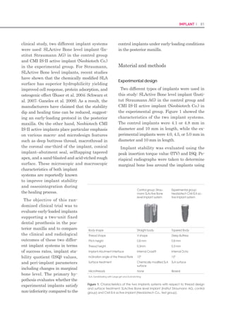 160 I Scientific Evidence 161GBR I
mm.30-33
Al-Jandan et al30
evaluated the corti-
cal bone thickness of the mandible using CBCT
and reported that the mean thickness at the
apex of the mandibular second molar was 3.18
mm. The labial cortical plate of the mid-man-
dibular symphyseal region was 1.26 to 2.31 mm
thick and became thicker from the superior to
the inferior region. In one cadaver study, the
buccal bone of the mandibular molar area was
2.61 to 2.87 mm thick.31
The amount of bone
could have been smaller if cancellous bone had
been collected along with the cortical bone in a
clinical situation.
Several authors have recommended that
an appropriate particle size is 250 to 1,000
μm.20,22,24,25
In the present study, there were
0.544 mL, 0.483 mL, and 0.133 mL of  500
μm-sized particles in Tests 1, 2, and 3, respec-
tively. Savant et al34
collected 0.195 mL of wet
bone particles using a bone collector during
single implant site preparation. Kainulainen
et al35
collected 0.09 to 0.12 mL of bone for a
Straumann implant site preparation while
Young et al15
collected 0.054 g of bone for a
Frialit-2 implant site. The volumes of bone par-
ticles collected during the present three types of
implant drilling procedures were less than 0.13
mL in bovine rib bone (unpublished results).
Although the devices used in the present study
need additional surgical sites, the amount of
collected bone was much larger than in other
studies using implant drills. For clinically use-
ful sizes ( 500 μm), Tests 1 and 2 collected
0.544 mL and 0.483 mL at one drilling, respec-
tively. Because commercial bone graft material
is usually approximately 0.5 mL or 1.0 mL,
one or two uses of these devices could collect
autogenous bone particles equivalent to com-
mercially available bone graft materials (Fig 8).
In addition, these devices allow safety by using
a stop, and are free from the salivary contami-
nation that is found with aspiration-collecting
technique devices.
In clinical situations, many factors would dif-
fer from the conditions in the present study.
First, the study used bovine mandible cortical
bone. As previously described, cortical bone
thickness is different in humans. In clinical sit-
uations, less bone could be collected in cases of
thin cortical bone. Second, all collected particles
had a wood shaving-like appearance. If large-
sized particles are compressed during bone
collecting or grafting, they could be broken into
smallsized particles, which would decrease the
volume of particles. Third, it is not easy to col-
lect SP because most SP would be lost during
saline irrigation.
CONCLUSION
In this in vitro study, three different types of
autogenous bone harvesting drills were com-
pared with regards to the characteristics of
the bone particle collected. Three innovative
bone collecting devices could collect sufficient
amounts of bone particle to use clinically, and
enough to provide an alternative to the use of
commercially available bone graft materials.
ACKNOWLEDGMENT
This study was supported by the Kyung Hee Medical
Center Research Fund by Young-Hyuk Kwon, Profes-
sor Emeritus of Kyung Hee University.
REFERENCES
Cushing M. Autogenous red marrow grafts: their1.	
potential for induction of osteogenesis. J Perio-
dontol 1969;40:492–497.
Misch CE, Dietsh F. Bone-grafting materials in im-2.	
plant dentistry. Implant Dent 1993;2:158–167.
Dasmah A, Thor A, Ekestubbe A, Sennerby L,3.	
Rasmusson L. Particulate vs. block bone grafts:
three-dimensional changes in graft volume after
reconstruction of the atrophic maxilla, a 2-year
Table 5 Measurement of bone thickness in the human mandible
Study Study design Measurement Measuring site Value (mm) Notes
Al-Jandan
et al30 CBCT
Cortical bone
thickness
Mandibular 1st molar 2.5 (1.6–3.5)
Root apex
Mandibular 2nd molar 3.18 (2–5.25)
Leong et al31 Cadaver (Boley
gauge caliper)
Cortical bone
thickness
Mandibular 1st molar 2.76 ± 0.62
NA
Mandibular 2nd molar 2.81 ± 0.67
Mandibular 3rd molar 2.53 ± 0.65
Total 2.70 ± 0.15
Park et al32
Cadaver
sectioning
and scanning
Cortical and
cancellous bone
thickness
Mandibular
symphysis
Cortical bone 1.32–2.43 5 mm below the
root apex: the
internal margin of
the inferior border
of the mandible
Cancellous bone 3.30–6.75
Yates et al33
Cadaver
Cortico-cancellous
bone thickness
Mandibular ramus 5.12 (4.69–5.60)
NA
Mandibular symphysis 7.82 (7.37–8.30)
* No significant differences between Tests 1 and 2 (P = .052).
Figs 8a to 8d Clinical picture of autogenous bone collection using Test 1. (a) Preoperative view. There is soft tissue depression at the
position of the mandibular right second premolar. (b) After flap reflection, the alveolar socket is not fully filled with new bone. (c) Au-
togenous bone was collected from the mandibular buccal shelf using Test 1 (diameter 4 mm; inset). (d) Three months later cortical
bone had almost been regenerated with new bone (circle).
a
c
b
d
 