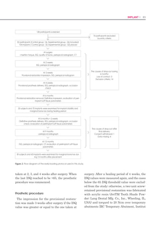 164 I Scientific Evidence 165Restoration I
Restoration
A Newly Designed Screw- and Cement-Retained Prosthesis
and Its Abutments
Young-Ku Heo, DDS, MSD, PhDa
/ Young-Jun Lim, DDS, MSD, PhDb
a
Director, Global Academy of Osseointegration, Seoul, Korea.
b
Professor, Department of Prosthodontics and Dental Research Institute, School of Dentistry, Seoul National University,
Seoul, Korea.
The degree of misfit between a prosthesis and its supporting implants is a major concern in screw-
retained prostheses because it can lead to screw loosening or mechanical failure of implant compo-
nents. On the other hand, the difficulty of removing subgingival excess cement and the irretriev-
ability of the superstructure are major drawbacks to cement-retained prostheses. A newly designed
screw- and cement-retained prosthesis (SCRP) may solve these problems with its passivity, retriev-
ability, and ease in the complete removal of excess cement, giving it the advantages of both screw-
retained and cement-retained prostheses. This prosthetic system is mainly composed of a cement-
retained framework with screw holes on the occlusal surface and specially designed cementable
abutments for multiunit prostheses. The principle and structure of the SCRP system is described in
this article.
The International Journal of Prosthodontics. 2015;28:612–614. doi: 10.11607/ijp.4236
One of the key factors for the long-term suc-
cess of implant treatment is the passivity of fit
between the superstructure and the implants.1
However, in a clinical situation, it is almost
impossible to achieve a completely passive fit of
the prosthetic framework to the implant abut-
ments, especially in multiple splinted implant
restorations.2
For retention, implant-supported
fixed prostheses can be either screw- or cement-
retained. One advantage of the cement-retained
approach is the ability to compensate for minor
discrepancies between the superstructure and
the abutment by filling the space with cement.3
While the screw-retained approach requires
a high degree of precision, a cement-retained
prosthesis can obtain a passive fit with relative-
ly simple clinical and laboratory procedures.
Despite these benefits of cement-retained im-
plant prostheses, their disadvantages include
irretrievability, the difficulty of removing the
cement surplus in the subgingival sulcus, and
a lack of retention with a short abutment in ar-
eas with insufficient interocclusal space.3
Previous studies have attempted to overcome
these problems with single- and multiunit fixed
implant restorations. The KAL technique by
Voitik4
and a technique for multiunit implant-
supported prostheses by Jiménez and Torroba5
compensate for the misfit of the superstructure
by using cements for fixation of the framework
to obtain a passive fit of the prosthesis. In ad-
dition, Rajan and Gunaseelan6
introduced a re-
trievable cement- and screw-retained implant-
supported crown, but this approach is limited
to single-tooth replacement.
The present article introduces a new method
for fabricating a screw- and cement-retained
 
