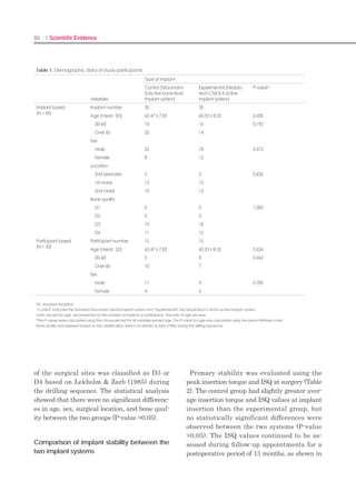 170 I Scientific Evidence 171Restoration I
Accurate impression taking is one of the chal-
lenging procedures in implant dentistry be-
cause it provides the opportunity to produce an
implant restoration with a passive fit,1
which is
related to the long-term success of the implant
treatment.2
The accuracy of impressions is af-
fected by the impression material, impression
technique, angulation of implants, and implant
impression components.3,4
Most studies analyzing the effects of implant
angulation on multiple-unit implant impression
accuracy have used2 implants. In the majority
of these studies, implant angulation signifi-
cantly influenced reproducibility at 20 to 25 de-
grees, but no statistically significant differences
were reported at 5 to 15 degrees angulations.5–7
Most of the previous studies have modified the
degree of angulation to simulate mesiodistally
angulated implants, although implants with
buccolingual angulations are also observed
in clinical situations. Moreover, there are few
studies comparing the differences of impression
accuracy between mesiodistal and buccolingual
divergence of the same angulation.
As for the implant impression components,
most studies have analyzed the difference be-
tween 2 types of impression copings: pick-up
and transfer. Although there were no consistent
results, the majority of these studies demon-
strated that the pick-up type seemed to have
better reproducibility than the transfer type,
especially where a larger number of implants
were involved.8–10
However, the transfer im-
pression coping has also been used frequently
in clinics because of its convenience of use.
When sufficient space for access to use the open
tray technique is not available, the transfer
impression coping can be the only option for
impression taking. Recently, the hybrid impres-
sion coping designed to offer the advantages of
both types of impression copings, the accuracy
of the pick-up and the convenience of the trans-
fer type, was introduced. However, there are no
studies investigating the reproducibility of the
hybrid impression coping.
The purpose of this study was to compare the
accuracy of impressions in relation to the angu-
lation between implants (parallel, mesiodistal
divergence, and buccolingual divergence) and
the type of impression coping (pick-up, transfer,
and hybrid).
MATERIALS AND METHODS
Master Models
Three metal master models (length: 30 mm,
width: 20 mm, height: 15 mm) with 2 holes of
9-mm depth at 10-mm intervals were fabricat-
ed using the Computer Aided Design-Computer
Aided Manufacturing system. Three different
angulations between the holes (parallel, 15
degree mesiodistal divergence, and 15 degree
buccolingual divergence) were established in
each master cast (Fig. 1). Implant laboratory
analogs were positioned into the holes using
resin cement (G-CEM LinkAce; GC Corpora-
tion, Tokyo, Japan).
Experimental Models
Ninety experimental models were fabricated
with 3 different types of impression copings in-
cluding pick-up (Neobiotech Corporation, Seoul,
Korea), transfer (Neobiotech Corporation), and
hybrid (Pick-cap; Neobiotech Corporation) for
duplicating the 3 master models with 3 differ-
ent angulations between the holes (Table 1, Fig.
2). The open tray method was used for pick-up
coping impressions, and the closed tray method
was used for transfer and hybrid coping im-
pressions. The impression coping was fixed to
the metal master cast, and the impression was
taken using light body and heavy body impres-
sion materials (Imprint III; 3M ESPE, Saint
Paul,MN). After 8 minutes, for complete set-
ting of the impression material, the impression
body was separated from the master cast. The
impression-coping analog assembly was then
prepared on the impression body for fabricating
the models as per the manufacturer’s instruc-
tions. Type IV dental stone (GC Fujirock; GC
Corporation, Leuven, Belgium) was poured into
the impression, and the tray was separated
from themodel after the setting of the stone.
Measurement of Distance
The distance between the analogs of the mod-
els was measured using a video measuring sys-
tem (Optical video measuring system; Seven
Ocean Technology, Dongguan city, China) fol-
lowing installation of the abutments on the
analogs. The distance between the centers of
the 2 abutments was measured, and all mea-
Fig 1. Three Metal master models were fabricated using the
CAD-CAM system. Two implants with different angulations
were installed in the master models including parallel, 15 de-
gree mesiodistal divergence, and 15 degree buccolingual
divergence.
Fig 2. The 3 different types of impression copings used in this
study. Hybrid coping is composed of a plastic coping that
remains within the impression body, and a metal component
that remains on the implant after impression taking. A, Pick-up,
(B) transfer, and (C) hybrid.
A B C
Pick-up Transfer Hybrid
Table 3. Mean Differences Between the Master and Experi-
mental Models and the Error Rates
Impression
Coping
Angulation Mean
Difference
Error Rate
Pick-up Parallel -0.034 0.52*
Mesiodistal 0.022 0.20*
Buccolingual 0.036 0.47*
Transfer Parallel -0.021 0.32*
Mesiodistal -0.080 0.72*
Buccolingual -0.188 2.45†
Hybrid Parallel -0.024 0.36*
Mesiodistal 0.105 0.94*
Buccolingual 0.006 0.08*
The error rates for the buccolingual angulation with the transfer impression cop-
ing showed statistically higher than others (P , 0.05).
*It did not show any statistically significant difference (P . 0.05).
†Stastically significant differences with other groups.
Table 2. Mean Distances Between Abutments and Their
Standard Deviations
Impression
Coping
Angulation Mean Differ-
ence (mm)
Standard
Deviation
Pick-up Parallel 10.62 0.11
Mesiodistal 15.14 0.13
Buccolingual 11.62 0.17
Transfer Parallel 10.61 0.13
Mesiodistal 15.24 0.14
Buccolingual 11.85 0.23
Hybrid Parallel 10.61 0.12
Mesiodistal 16.06 0.07
Buccolingual 11.65 0.16
The error rate was calculated using following formula: Distance (master model) -
Distance (experimental model)/Distance (master model) 3 100 (%).
Table 1. The Design of the Study
Impression Coping/
Angulation
Parallel Mesiodistal Buccolingual
Pick-up P-p (N = 10) P-m (N = 10) P-b (N = 10)
Transfer T-p (N = 10) T-m (N = 10) T-b (N = 10)
Hybrid H-p (N = 10) H-m (N = 10) H-b (N = 10)
Ninety experimental models were fabricated with 3 different types of impression
copings including pick-up, transfer, and hybrid, for duplicating the 3 master mod-
els with 3 different angulations between the holes.
 