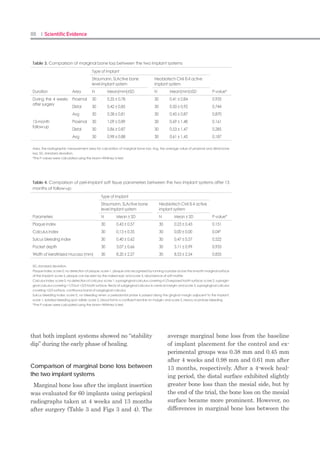 174 I Scientific Evidence 175Restoration I
transfer copings. Hybrid copings are composed
of a plastic coping that remains within the im-
pression body, and a metal component that re-
mains on the implant after impression taking.
The procedure of impression taking with hybrid
copings is simple like that of transfer copings
owing to the closed tray technique that is used;
the accuracy of impressions of hybrid type is
comparable to that of the pick-up type because
the plastic coping is picked up during removal
of the impression body. Although there is a pos-
sibility of an error occurring at the gap between
the plastic coping and the metal component
compared with the pick-up type, the results of
this study demonstrated that the hybrid coping
has reproducibility similar to that of a pick-up
coping. Future studies that examine the repro-
ducibility of the hybrid coping in multiple-unit
implants of more than 3 numbers and at larger
number of angulations may be valuable.
CONCLUSIONS
Buccolingual divergence can be a variable1.	
that influences the differences in impression
accuracy between pick-up and transfer cop-
ings; but parallel and mesiodistal divergence
angulations do not induce such differences.
Hybrid impression copings have the conve-2.	
nience of use because of the closed tray tech-
nique that is used, and their reproducibility
is similar to that of pick-up impression cop-
ings.
DISCLOSURE
The authors claim to have no financial inter-
est, either directly or indirectly, in the products
or information listed in the article.
REFERENCES
Lee H, So JS, Hochstedler JL, et al. The accuracy1.	
of implant impressions: A systematic review. J
Prosthet Dent. 2008;100:285–291.
Sahin S, Cehreli MC. The significance of passive2.	
framework fit in implant prosthodontics: Current
status. Implant Dent. 2001;10:85–92.
Sorrentino R, Gherlone EF, Calesini G, et al. Effect3.	
of implant angulation, connection length, and
impression material on the dimensional accuracy
of implant impressions: An in vitro comparative
study. Clin implant Dent Relat Res. 2010;12 (suppl
1):e63–e76.
Teo JW, Tan KB, Nicholls JI, et al. Three-dimension-4.	
al accuracy of plastic transfer impression copings
for three implant systems. Int J Oral Maxillofac Im-
plants. 2014;29:577–584.
Rutkunas V, Sveikata K, Savickas R. Effects of im-5.	
plant angulation, material selection, and impres-
sion technique on impression accuracy: A prelim-
inary laboratory study. Int J Prosthodont. 2012;25:
512–515.
Assunção WG, Cardoso A, Gomes EA, et al. Ac-6.	
curacy of impression techniques for implants. Part
1–Influence of transfer copings surface abrasion.
J Prosthodont. 2008;17:641–647.
Jang HK, Kim S, Shim JS, et al. Accuracy of im-7.	
pressions for internal-connection implant prosthe-
ses with various divergent angles. Int J Oral Maxil-
lofac Implants. 2011;26:1011–1015.
Tarib NA, Seong TW, Chuen KM, et al. Evaluation8.	
of splinting implant impression techniques: Two
dimensional analyses. Eur J Prosthodont Restor
Dent. 2012;20:35–39.
Kwon JH, Son YH, Han CH, et al. Accuracy of9.	
implant impressions without impression copings:
A three-dimensional analysis. J Prosthet Dent.
2011;105:367–373.
Carr AB. Comparison of impression techniques for10.	
a five-implant mandibular model. Int J Oral Maxil-
lofac Implants. 1991;6:448–455.
Gallucci GO, Papaspyridakos P, Ashy LM, et al.11.	
Clinical accuracy outcomes of closed-tray and
open-tray implant impression techniques for
partially edentulous patients. Int J Prosthodont.
2011;24: 469–472.
Lee YJ, Heo SJ, Koak JY, et al. Accuracy of dif-12.	
ferent impression techniques for internal-con-
nection implants. Int J Oral Maxillofac Implants.
2009;24:823–830.
Choi JH, Lim YJ, Yim SH, et al. Evaluation of the13.	
accuracy of implant-level impression techniques
for internal-connection implant prostheses in par-
allel and divergent models. Int J Oral Maxillofac
Implants. 2007;22:761–768.
Carr AB. Comparison of impression techniques for14.	
a two-implant 15- degree divergent model. Int J
Oral Maxillofac Implants. 1992;7:468–475.
Cabral LM, Guedes CG. Comparative analysis15.	
of 4 impression techniques for implants. Implant
Dent. 2007;16:187–194.
Alikhasi M, Siadat H, Monzavi A, et al. Three-di-16.	
mensional accuracy of implant and abutment
level impression techniques: Effect on marginal
discrepancy. J Oral Implantol. 2011;37:649–657.
Walker MP, Ries D, Borello B. Implant cast accu-17.	
racy as a function of impression techniques and
impression material viscosity. Int J Oral Maxillofac
Implants. 2008;23:669–674.
Conrad HJ, Pesun IJ, DeLong R, et al. Accuracy18.	
of two impression techniques with angulated im-
plants. J Prosthet Dent. 2007;97:349–356.
Wenz HJ, Hertrampf K. Accuracy of impressions19.	
and casts using different implant impression tech-
niques in a multiimplant system with an internal
hex connection. Int J Oral Maxillofac Implants.
2008;23:39–47.
Jo SH, Kim KI, Seo JM, et al. Effect of impression20.	
coping and implant angulation on the accuracy
of implant impressions: An in vitro study. J Adv
Prosthodont. 2010;2:128–133.
Baig MR. Multi-unit implant impression accura-21.	
cy: A review of the literature. Quintessence Int.
2014;45:39–51.
Reprint requests and correspondence to:
Jeong Yol Lee, DDS, PhD, Department of Advanced Prosthodontics, Korea University Guro Hospital, #148, Guro-
dong-ro, Guro-gu, Seoul 152-703, Korea, Phone: 82-2-866-1422, Fax: 82-2-866-1499, E-mail: wddc@korea.ac.kr
 