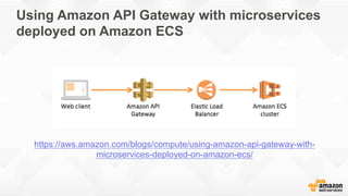 Using Amazon API Gateway with microservices
deployed on Amazon ECS
https://aws.amazon.com/blogs/compute/using-amazon-api-gateway-with-
microservices-deployed-on-amazon-ecs/