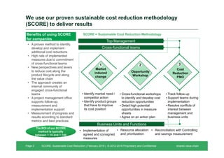SCORE: Sustainable Cost Reduction | February 2016 | © 2012-2016 Proprietary and Confidential shared.value.chainPage 3
We use our proven sustainable cost reduction methodology
(SCORE) to deliver results
Market
induced
change
1
Top Management
Cross-functional teams
Opportunity
Workshop
2
Cost
Reduction
PMO
3
• Identify market need /
competitor action
• Identify product groups
that have to improve
its cost position
Business Units and Functions
• Cross-functional workshops
to identify and develop cost
reduction opportunities
• Detail high potential
opportunities in measure
sheets
• Agree on an action plan
• Implementation of
agreed and consigned
measures
• Resource allocation
and prioritization
Benefits of using SCORE
for companies
• A proven method to identify,
develop and implement
additional cost reductions
• High rate of implemented
measures due to commitment
of cross-functional teams
• New perspectives and levers
to reduce cost along the
product lifecycle and along
the value chain
• The approach creates an
internal community of
engaged cross-functional
teams
• A project management office
supports follow-up,
measurement and
implementation support
• Measurement of progress and
results according to standard
metrics and best practices
The ROI of our SCORE
between 1:10 and 1:100
The ROI of our SCORE
method is typically
between 1:10 and 1:100
• Track follow-up
• Support teams during
implementation
• Resolve conflicts of
interest between
management and
business units
SCORE = Sustainable Cost Reduction Methodology
• Reconciliation with Controlling
and savings measurement
 