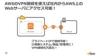 10
AWSのVPN接続を使えば社内からAWS上の
Webサーバにアクセス可能！
プライベートIPで接続可能！
小規模システム/検証/管理用に！
VPN接続も冗長化！
VPC Subnet オフィス
Web
サーバ
 