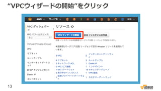 13
“VPCウィザードの開始”をクリック
 