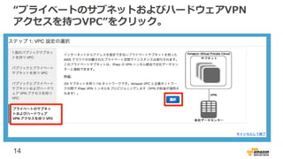 14
“プライベートのサブネットおよびハードウェアVPN
アクセスを持つVPC”をクリック。
 