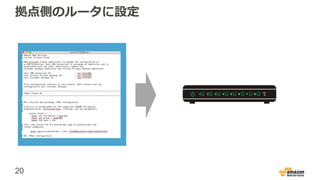 20
拠点側のルータに設定
 