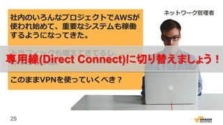 25
社内のいろんなプロジェクトでAWSが
使われ始めて、重要なシステムも稼働
するようになってきた。
トラフィックも増えてきてるし、
可用性も心配。
このままVPNを使っていくべき？
ネットワーク管理者
専用線(Direct Connect)に切り替えましょう！
 