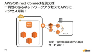 26
AWSのDirect Connectを使えば
一貫性のあるネットワークアクセスでAWSに
アクセス可能！
安定・大容量の帯域が必要な
サービスに！
オフィス
Web
サーバ
切替
 