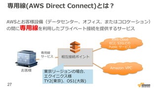27
専用線(AWS Direct Connect)とは？
お客様
AWS Cloud
EC2, S3などの
Public サービス
Amazon VPC
相互接続ポイント
専用線
サービス
AWSとお客様設備（データセンター、オフィス、またはコロケーション）
の間に専用線を利用したプライベート接続を提供するサービス
東京リージョンの場合、
エクイニクス様
TY2(東京)、OS1(大阪)
 