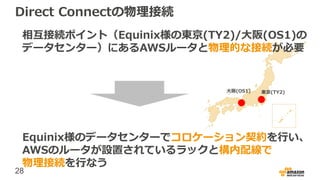 28
Direct Connectの物理接続
Equinix様のデータセンターでコロケーション契約を行い、
AWSのルータが設置されているラックと構内配線で
物理接続を行なう
東京(TY2)大阪(OS1)
相互接続ポイント（Equinix様の東京(TY2)/大阪(OS1)の
データセンター）にあるAWSルータと物理的な接続が必要
 