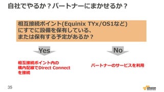 35
相互接続ポイント(Equinix TYx/OS1など)
にすでに設備を保有している、
または保有する予定があるか？
パートナーのサービスを利用
相互接続ポイント内の
構内配線でDirect Connect
を接続
自社でやるか？パートナーにまかせるか？
Yes No
 