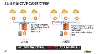 43
利用予定のVPCの数で判断
VPCが多数存在する場合、占有型の方がコスト効率が良い
Connectionを契約
Virtual Interfaceを
複数作っても
価格は一定
Connectionはパートナー
Virtual Interfaceごとに
契約が必要
VPCが増える毎に価格も
増加
占有型 共有型
 