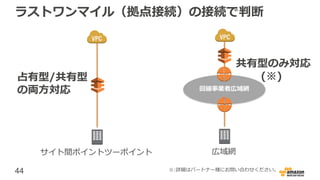 44
ラストワンマイル（拠点接続）の接続で判断
回線事業者広域網
広域網サイト間ポイントツーポイント
占有型/共有型
の両方対応
共有型のみ対応
(※)
※:詳細はパートナー様にお問い合わせください。
 