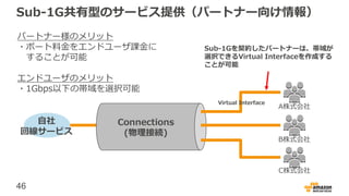 46
Sub-1G共有型のサービス提供（パートナー向け情報）
A株式会社
B株式会社
C株式会社
自社
回線サービス
Connections
(物理接続)
Virtual Interface
Sub-1Gを契約したパートナーは、帯域が
選択できるVirtual Interfaceを作成する
ことが可能
パートナー様のメリット
・ポート料金をエンドユーザ課金に
することが可能
エンドユーザのメリット
・1Gbps以下の帯域を選択可能
 