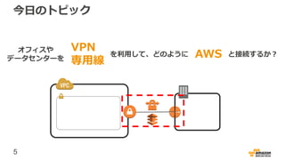 5
今日のトピック
オフィスや
データセンターを
VPN
専用線
を利用して、どのように AWS と接続するか？
Web
サーバ
 