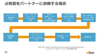 50
占有型をパートナーに依頼する場合
マネージメント
コンソールで
Connection
作成
AWSの
確認メールに
返信
AWS側工事開始
（オプション)
LOA-CFAを
コンソールから
ダウンロード、
パートナーに
転送
LOA-CFAを元に
パートナー側で
構内配線工事
物理回線
開通！
マネージメント
コンソールで
Virtual Interface
作成
拠点側ルータ
設定
利用開始！
LOA-CFA: Letter of Authority and Connecting Facility Assignment
データセンター内のファシリティ間の接続許可証
パートナーに
回線利用
申込
 