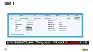 58
開通！
BGPの設定が完了しBGPピアがupしたら、ステータスが”available”になる
 
