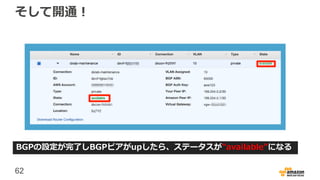 62
そして開通！
BGPの設定が完了しBGPピアがupしたら、ステータスが”available”になる
 