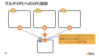 67
マルチVPCへのVPN接続
VPN
VPN
1台のパブリックIPアドレスで
複数のVPCの仮想プライベート
ゲートウェイに接続可能
 