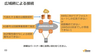 69
広域網による接続
回線事業者広域網
AWSに向けてデフォルト
ルートしか広告できない
or
経路集約できない
(AWSは100までしか受信
できない)
AS番号は回線事業者側で指定
冗長化する場合は複数契約
BGP属性値付与による経路
優先はできない
詳細はパートナー様にお問い合わせください。
 