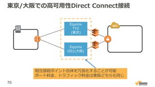 70
東京/大阪での高可用性Direct Connect接続
Equinix
TY2
(東京)
Equinix
OS1(大阪)
相互接続ポイント自体を冗長化することが可能
ポート料金、トラフィック料金は東阪どちらも同じ
 
