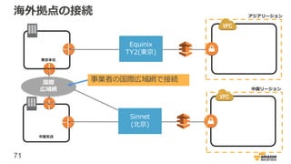 71
海外拠点の接続
Sinnet
(北京)
Equinix
TY2(東京)
国際
広域網 中国リージョン
アジアリージョン
事業者の国際広域網で接続
ルータ
中国支店
東京本社
 