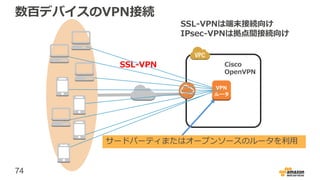 74
数百デバイスのVPN接続
サードパーティまたはオープンソースのルータを利用
VPN
ルータ
Cisco
OpenVPN
SSL-VPN
SSL-VPNは端末接続向け
IPsec-VPNは拠点間接続向け
 