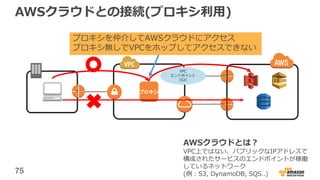 75
AWSクラウドとの接続(プロキシ利用)
AWSクラウドとは？
VPC上ではない、パブリックなIPアドレスで
構成されたサービスのエンドポイントが稼働
しているネットワーク
(例：S3, DynamoDB, SQS..)
プロキシ
VPC
エンドポイント
(S3)
プロキシを仲介してAWSクラウドにアクセス
プロキシ無しでVPCをホップしてアクセスできない
 