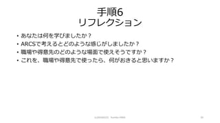 6
ե쥯
? ʤϺΤѧӤޤ
? ARCSǿȤɤΤ褦ʸФޤ
? ȤΤɤΤ褦ʈʹǤ
? Ȥʹä顢Τ˼ޤ
20(c)20160223 Yumiko HIRAI
 