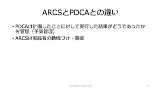 ARCSPDCAȤ`
? PDCAӋȤˌƌgФYɤǤä
g
? ARCSόgߤ΄әCŤ?
(c)20160223 Yumiko HIRAI 10
 