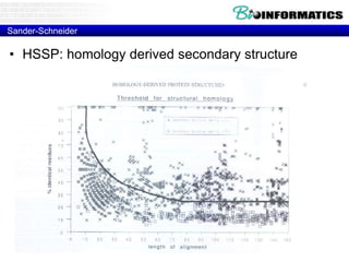 Sander-Schneider
• HSSP: homology derived secondary structure
 