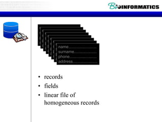 • records
• fields
• linear file of
homogeneous records
name.........................
surname....................
phone........................
address......................
name.........................
surname....................
phone........................
address......................
name.........................
surname....................
phone........................
address......................
name.........................
surname....................
phone........................
address......................
name.........................
surname....................
phone........................
address......................
name.........................
surname....................
phone........................
address......................
name.........................
surname....................
phone........................
address......................
name.........................
surname....................
phone........................
address......................
 