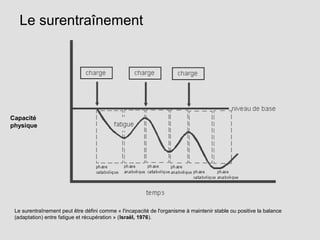 Le surentraînement peut être défini comme « l'incapacité de l'organisme à maintenir stable ou positive la balance
(adaptation) entre fatigue et récupération » (Israël, 1976).
Capacité
physique
Le surentraînement
 