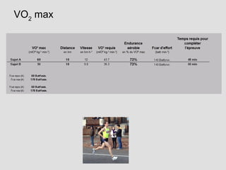 VO2
max
 