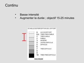 Continu
• Basse intensité
• Augmenter la durée ; objectif 15-25 minutes
 