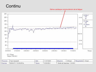 Continu
Dérive cardiaque comme témoin de la fatigue
 