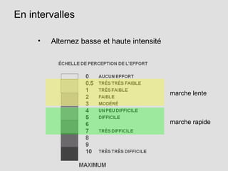 En intervalles
• Alternez basse et haute intensité
marche lente
marche rapide
 