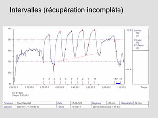 Intervalles (récupération incomplète)
 